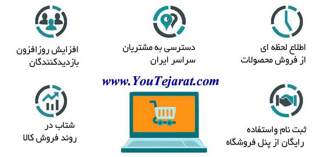 فروش محصولات شما توسط سایت یو تجارت