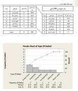 پروژه دقیق کنترل کیفیت آماری (کارخانه کفش)