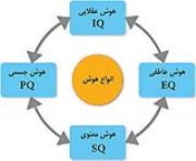 فصل دوم بررسی تاثیر هوش معنوی برالتزام برپایی نماز فصل دوم بررسی تاثیر هوش معنوی برالتزام برپایی نماز