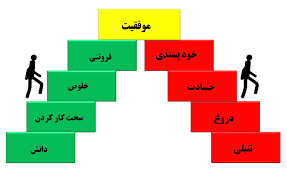 ویژگی های افراد توانا   حتمآ بخونید