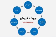 چرخه فروش