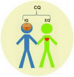 آیا با هوش عاطفی آشنایی دارید؟