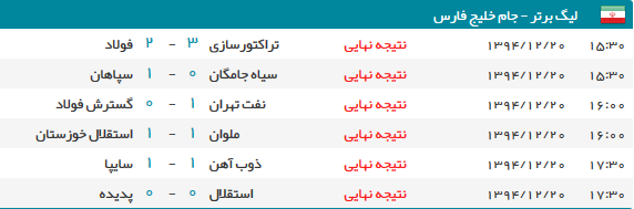 توقف بد موقع استقلال برابر پدیده