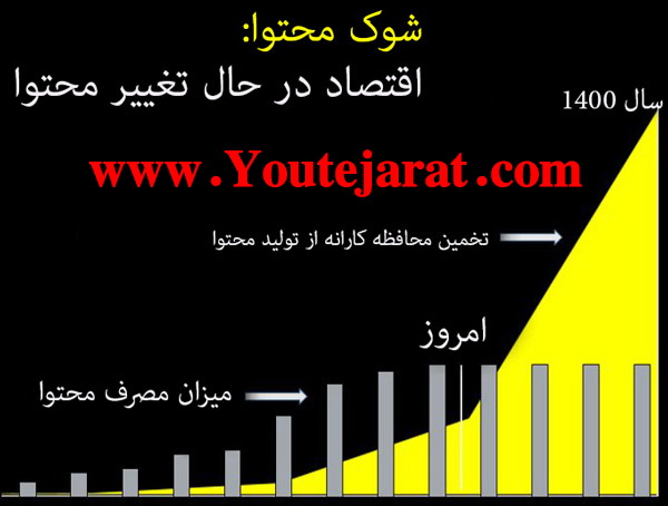 شوک محتوا : چرا بازاریابی محتوا یک استراتژی پایدار نیست؟