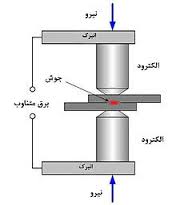 بررسی مکانیزم جوشکاری مقاومتی بررسی مکانیزم جوشکاری مقاومتی
