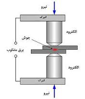 بررسی مکانیزم جوشکاری مقاومتی