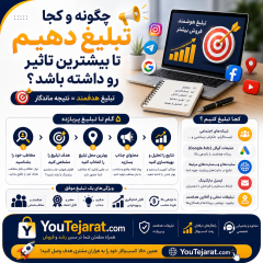 چگونه و کجا تبلیغ دهیم تا بیشترین تاثیر رو داشته باشد ؟